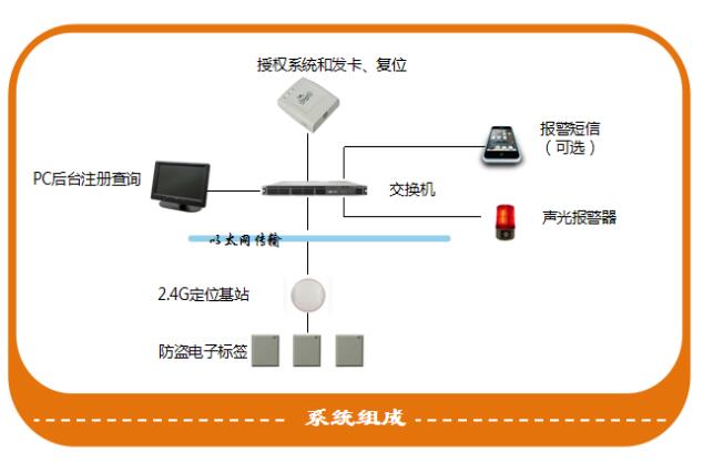 仁微电子-涉密资产智能RFID系统解决方案