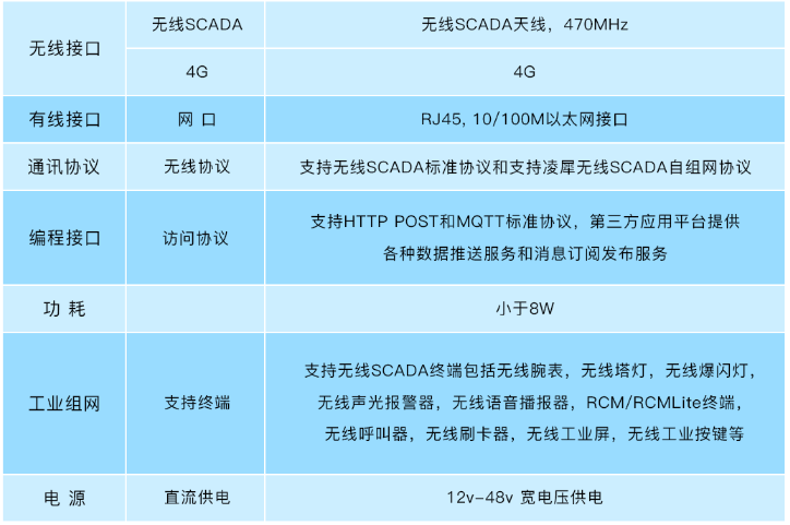 安灯系统