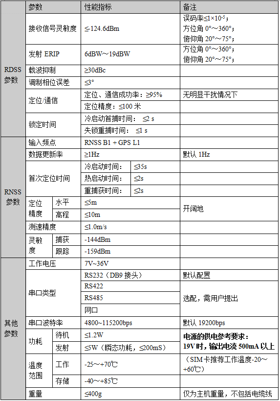 ZC2210 北斗车载一体机
