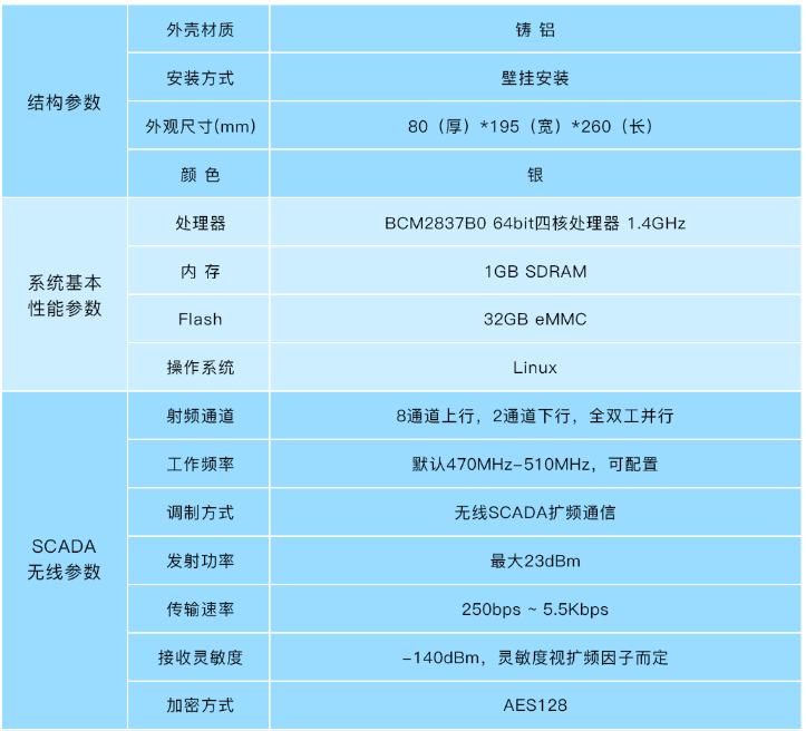 安灯系统