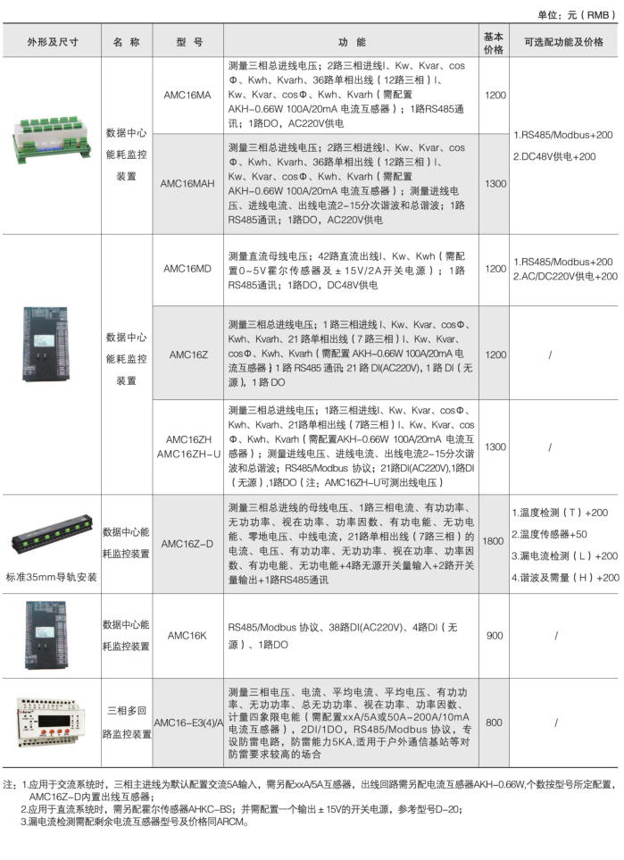 安科瑞AMC16Z-KA(D)多回路监控装置示例图18