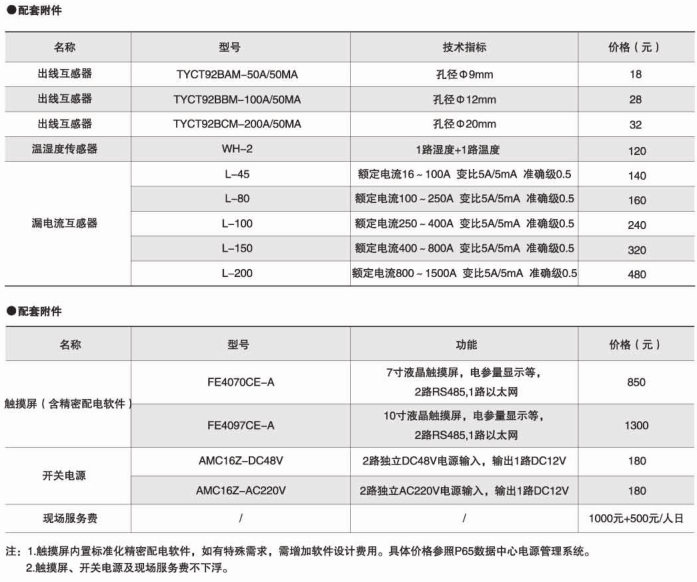 安科瑞AMC16Z-KA(D)多回路监控装置示例图21