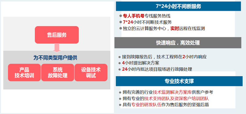 边坡智能监测系统(图12)