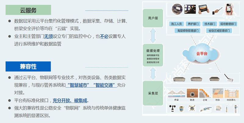 边坡智能监测系统(图6)