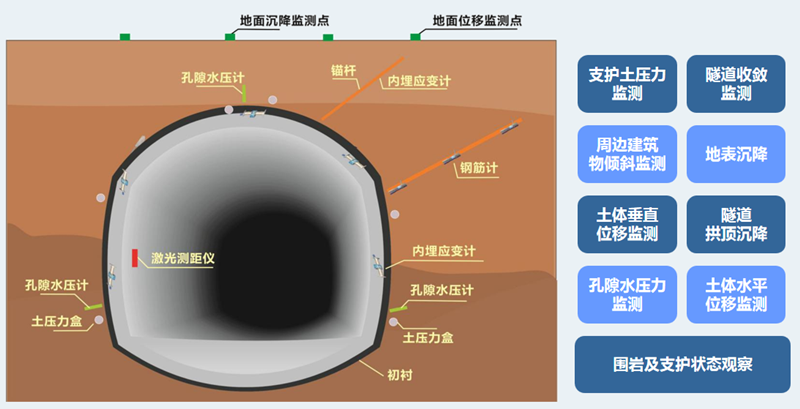 隧道智能化监测系统(图2)