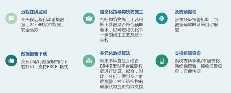 边坡智能监测系统(图5)