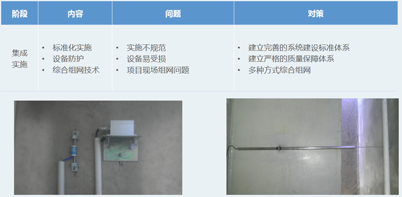 边坡智能监测系统(图10)