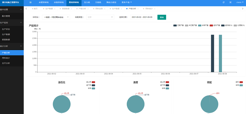 沥青拌合站生产质量远程监控系统(图3)