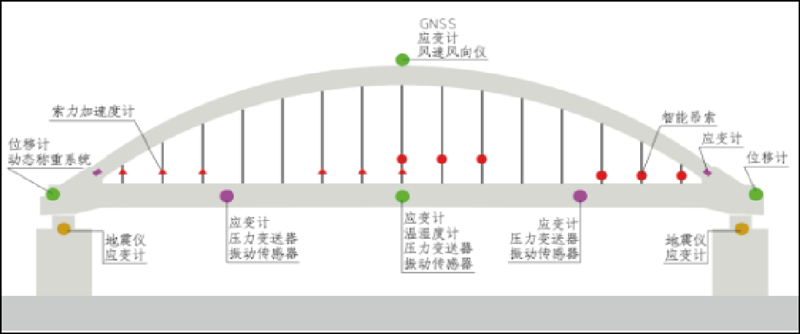 桥梁健康全周期监测系统(图4)