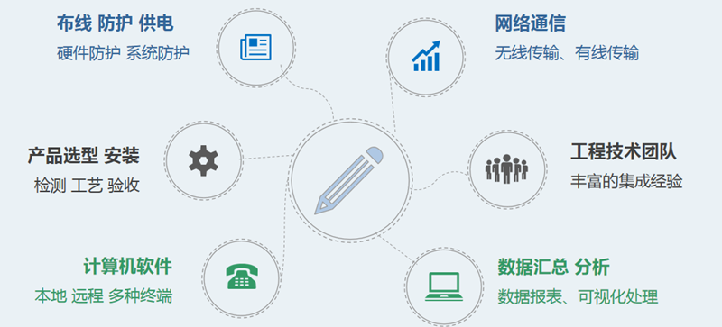 边坡智能监测系统(图9)