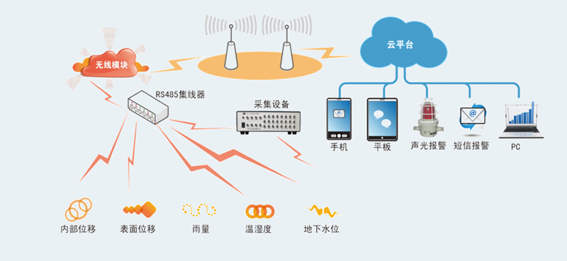 边坡智能监测系统(图4)