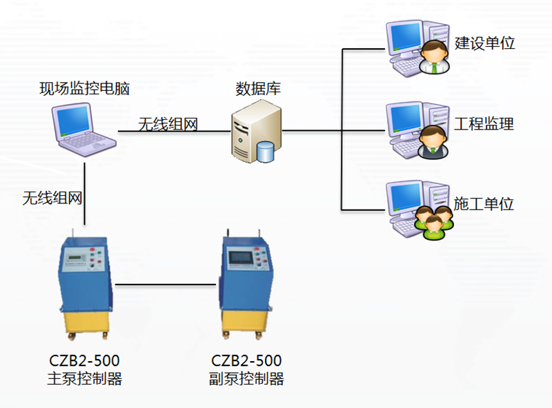 预应力智能张拉监测系统(图2)