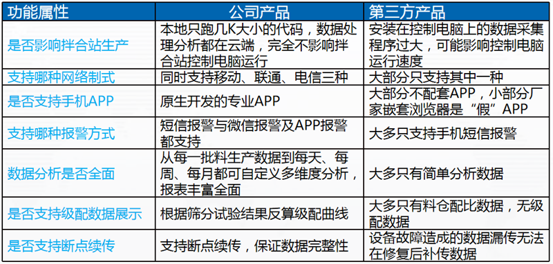 沥青拌合站生产质量远程监控系统(图4)