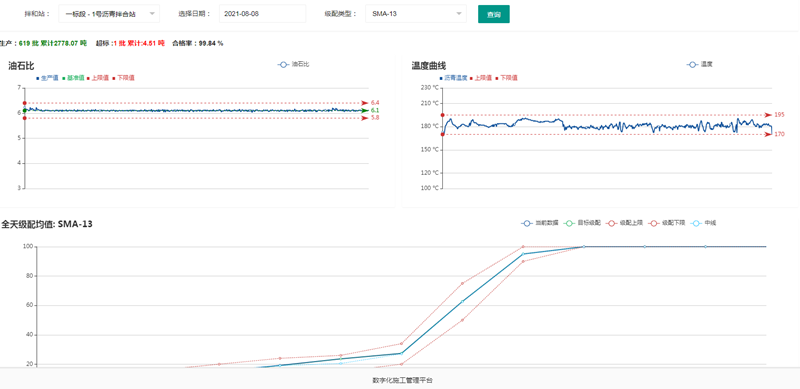 沥青拌合站生产质量远程监控系统(图4)