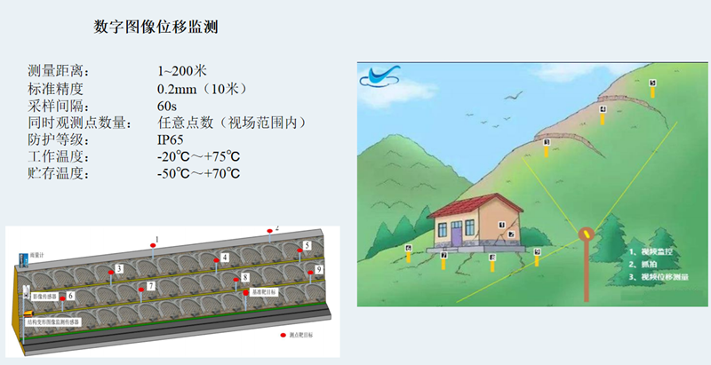 边坡智能监测系统(图3)