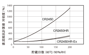CR耐热电池05