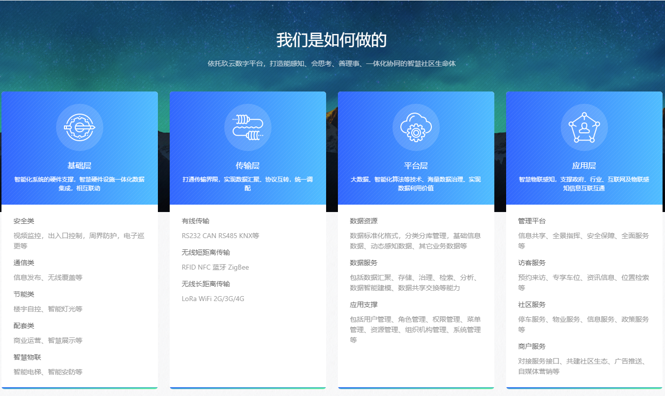 智慧社区平台