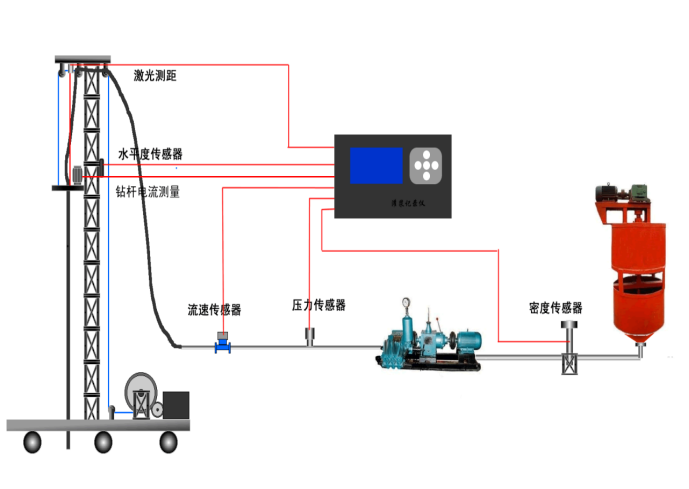 桩机施工质量智能管控系统(图4)