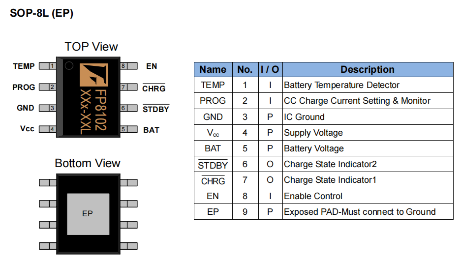 FP8102