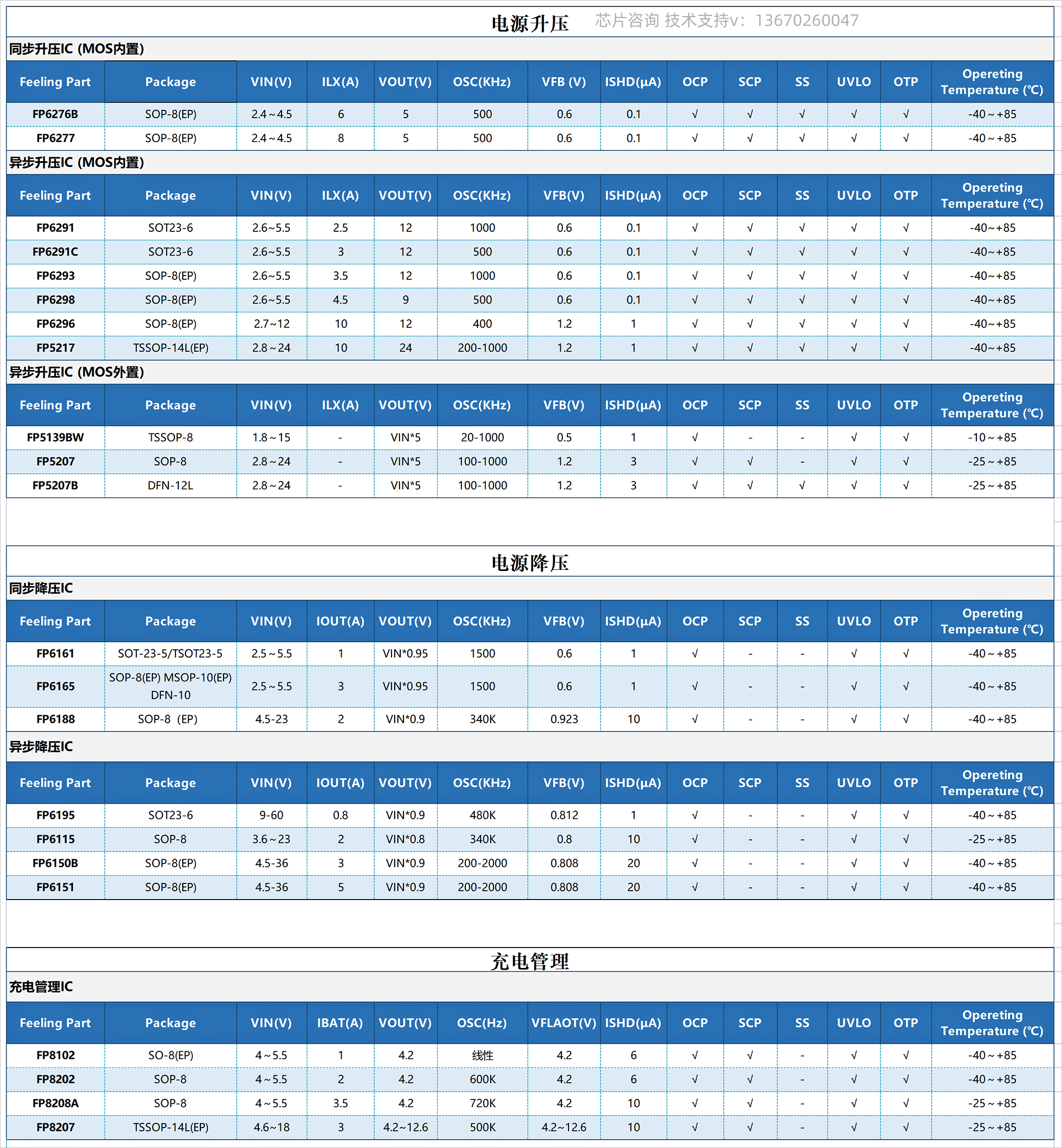 电源管理(1) (1)