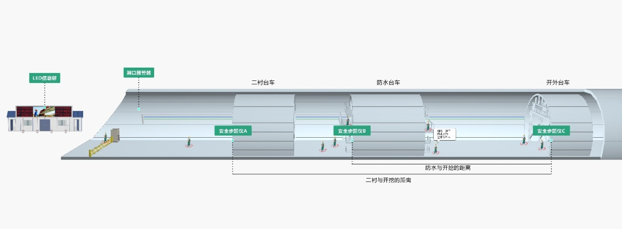 隧道安全步距仪、隧道安全步距监测系统(图4)