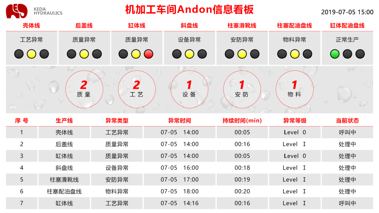 安灯系统