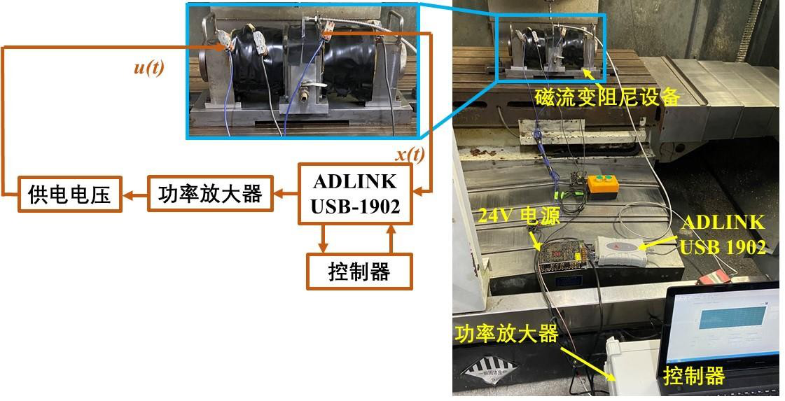 薄壁件铣削抑振试验的试验装置和调控系统图