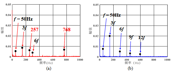 频谱图(a)未施加控制(b)施加磁流变阻尼控制