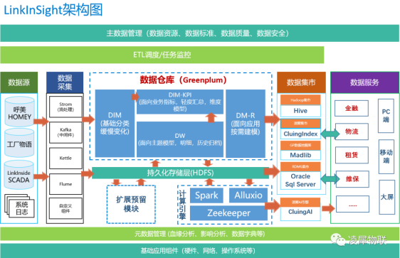 安灯系统