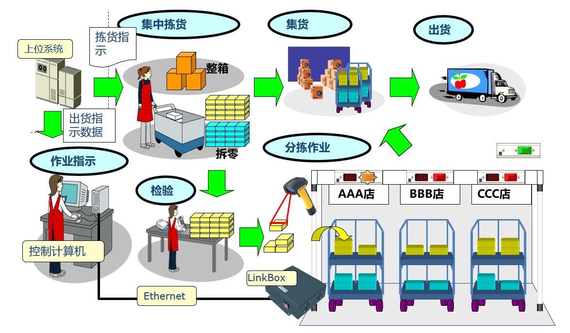 安灯系统|andon系统|无线安灯系统|andon|安灯|暗灯系统|安东系统|按灯系统