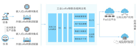 安灯系统