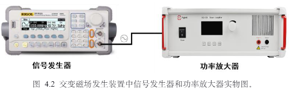 交变磁场发生装置示意图