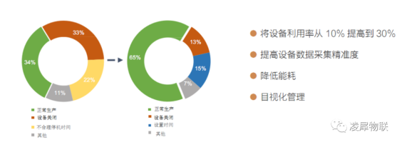 安灯系统
