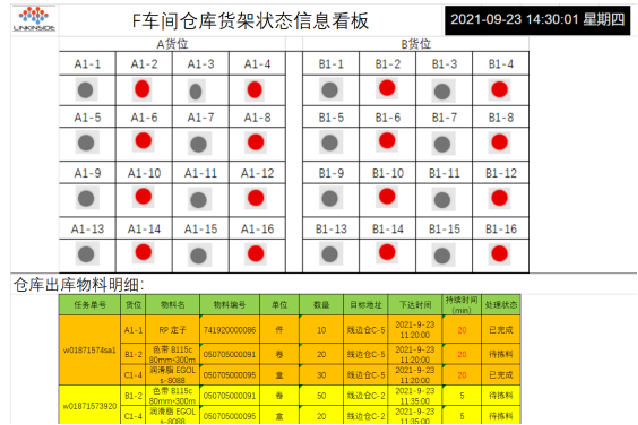 安灯系统