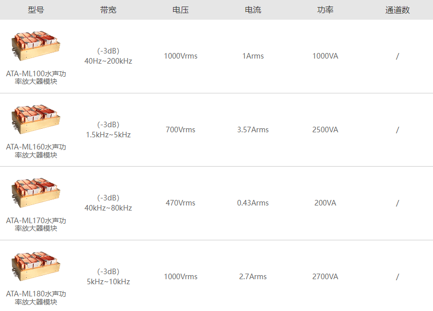 ATA-ML系列水声功率放大器模块指标参数
