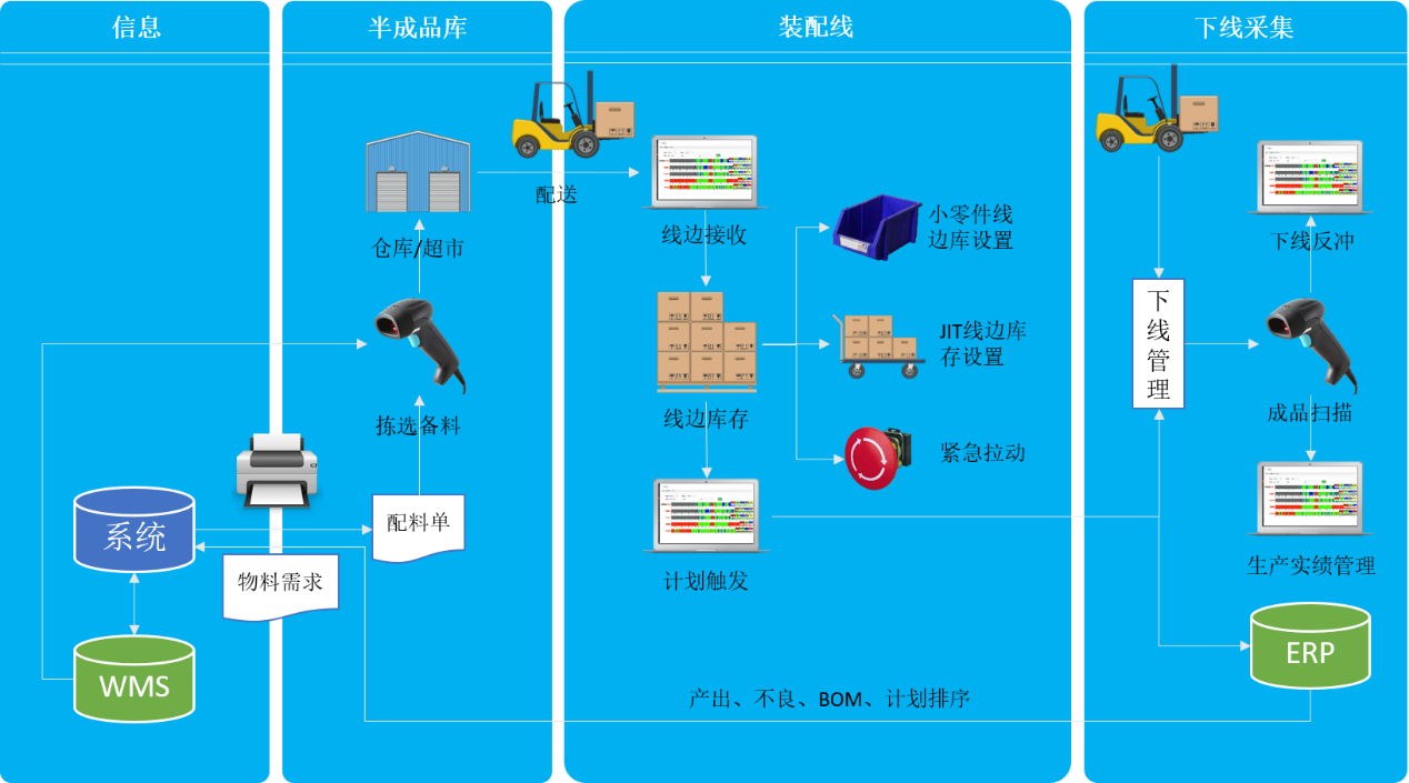 安灯系统|andon系统|无线安灯系统|andon|安灯|暗灯系统|安东系统|按灯系统