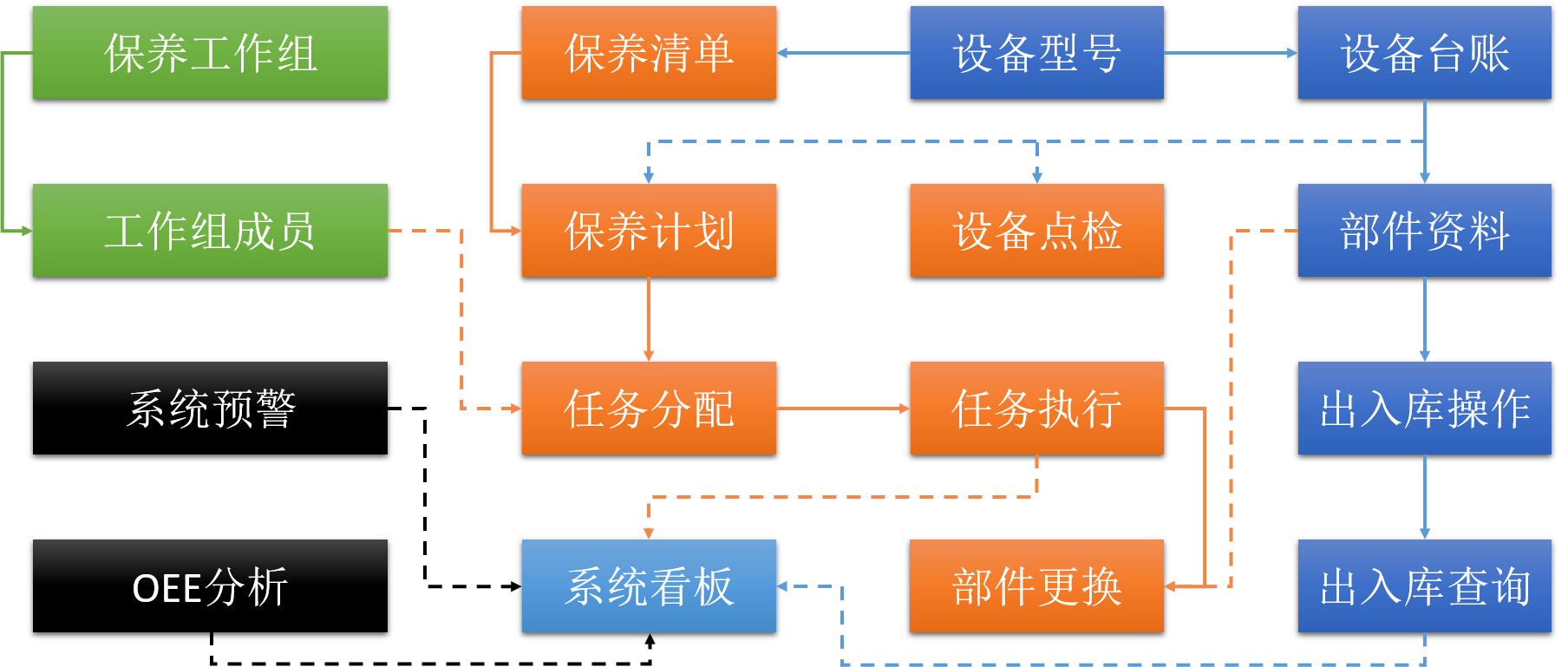 安灯系统|andon系统|无线安灯系统|andon|安灯|暗灯系统|安东系统|按灯系统