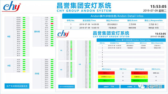 安灯系统|工业互联网|上云上平台|企业上云上平台|andon系统|LoRa组网|MES系统|电子拣货系统|电子看板系统|全员维护管理系统|物料配送系统|工时及效率管理系统|车间物联网