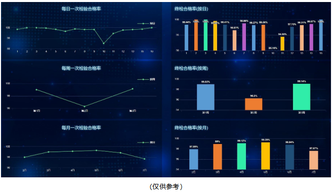 安灯系统