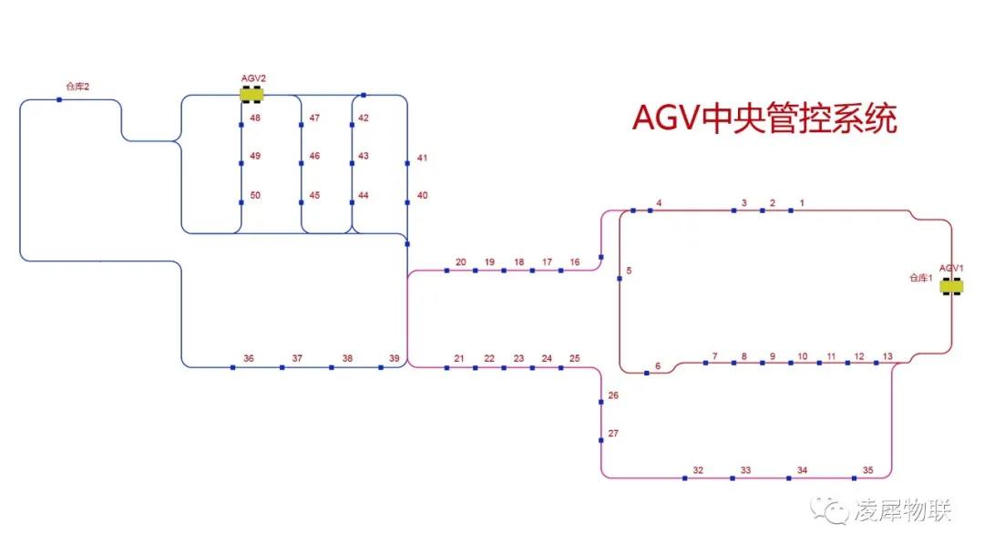 andon系统