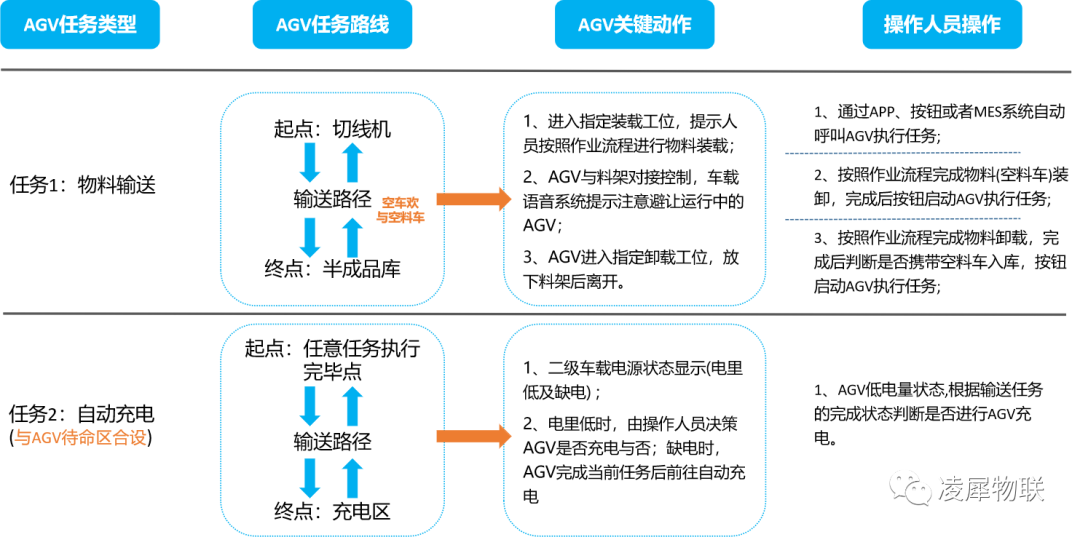 andon系统