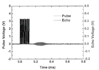 单元PMUT测距脉冲回波信号