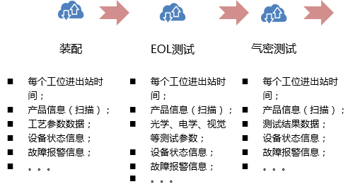 安灯系统