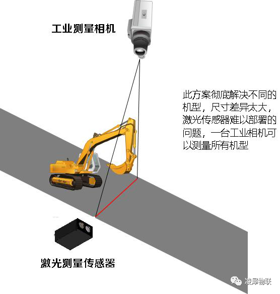 凌犀机器视觉解决方案在挖机行业需求