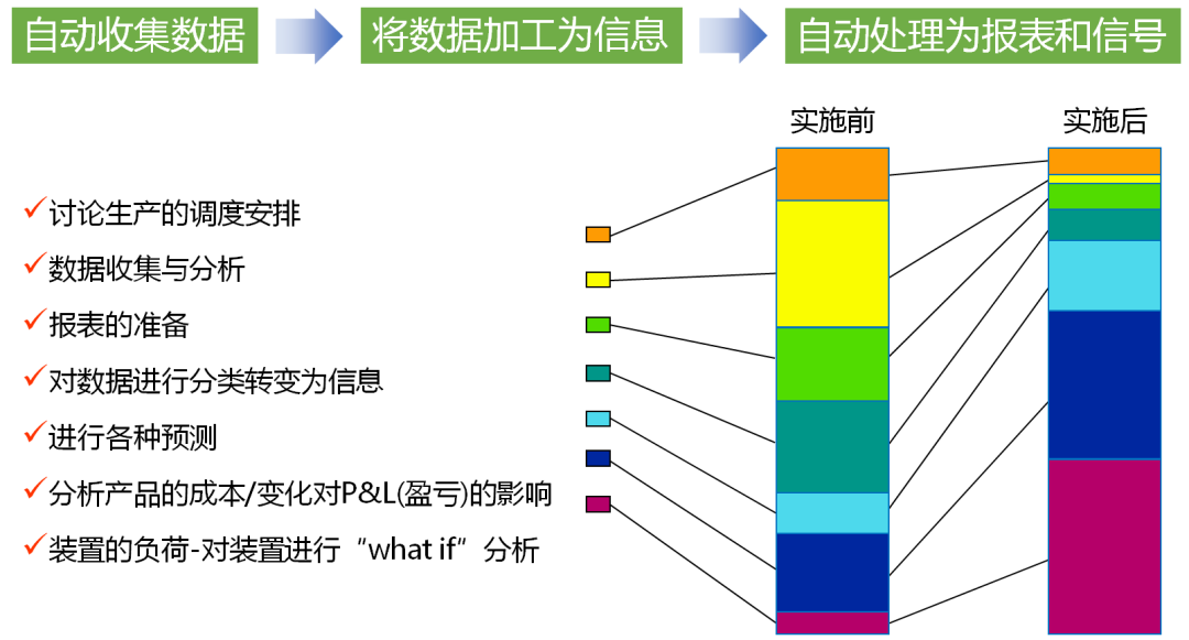 车间装配线时间合理分配