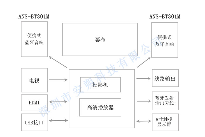 TWS蓝牙音响方案框图