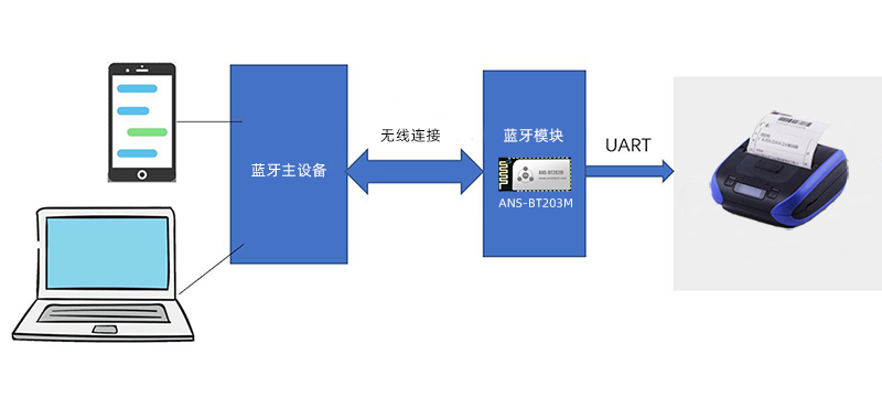 深圳市安朔科技有限公司