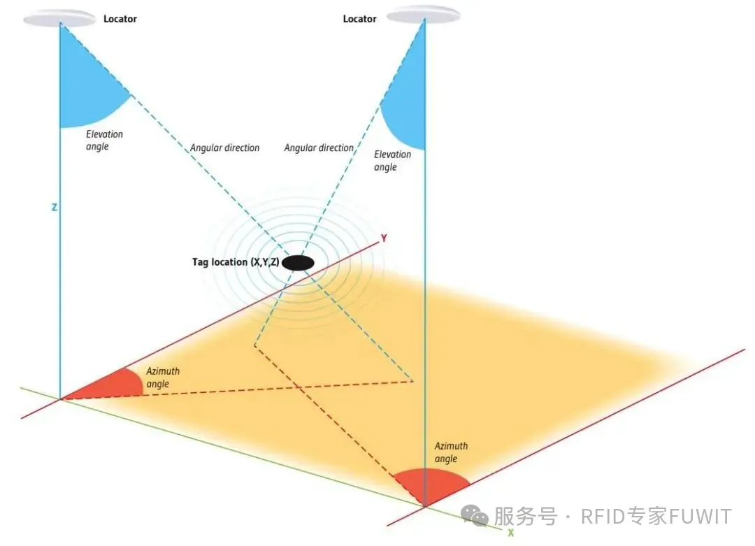 蓝牙aoa高精度定位.jpg
