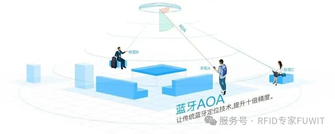 蓝牙aoa.jpeg