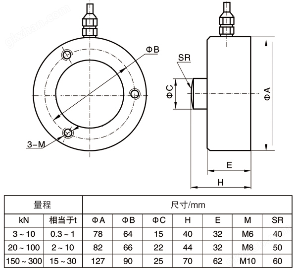 NTJH-14膜合称重传感器